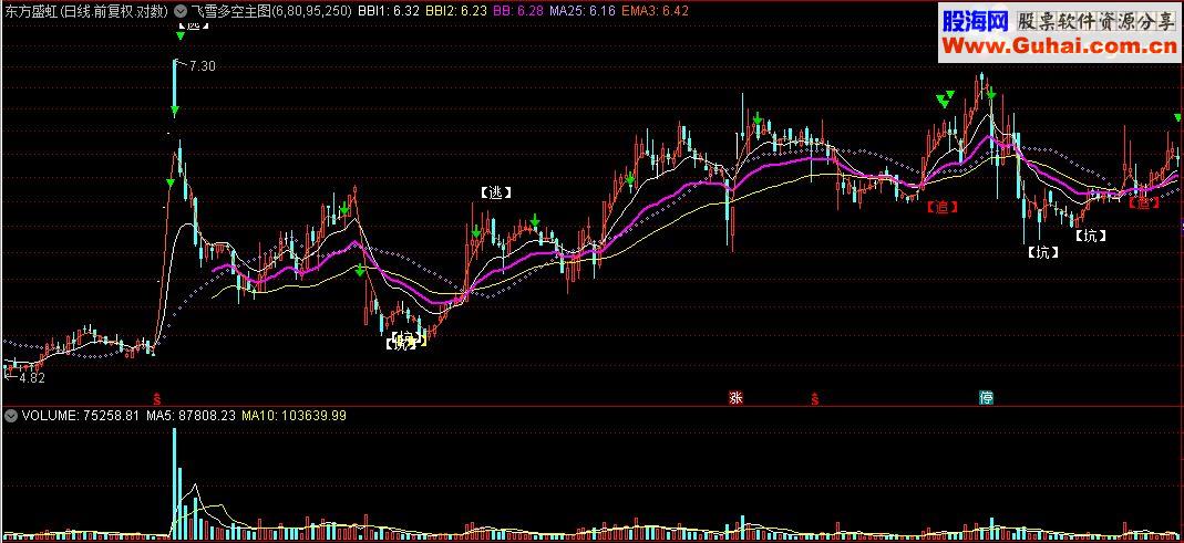 通达信飞雪多空主图指标源码