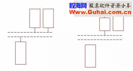 通达信★上升途中跳空并排双阳选股★（源码 选股/副图 贴图）