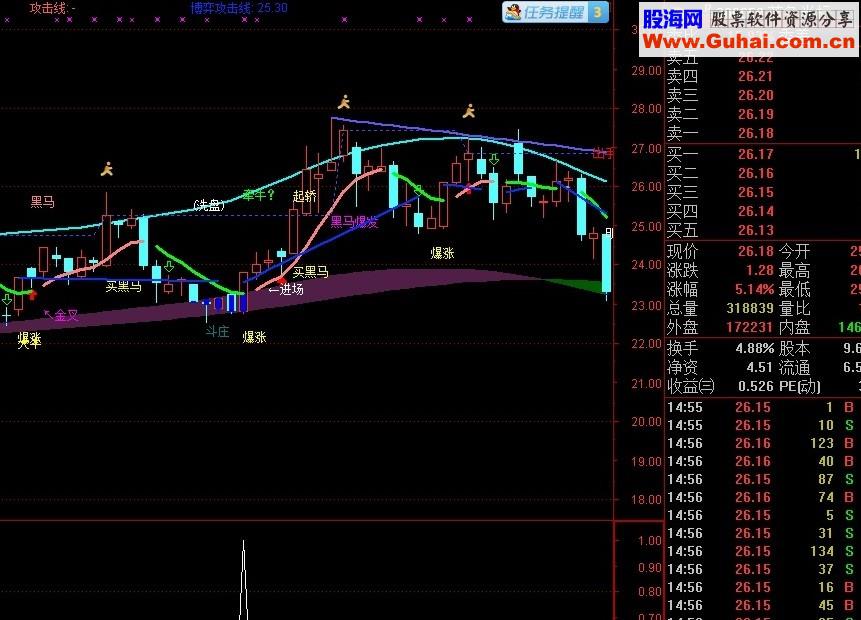 大涨前夕幅图选股公式 无未来 源码