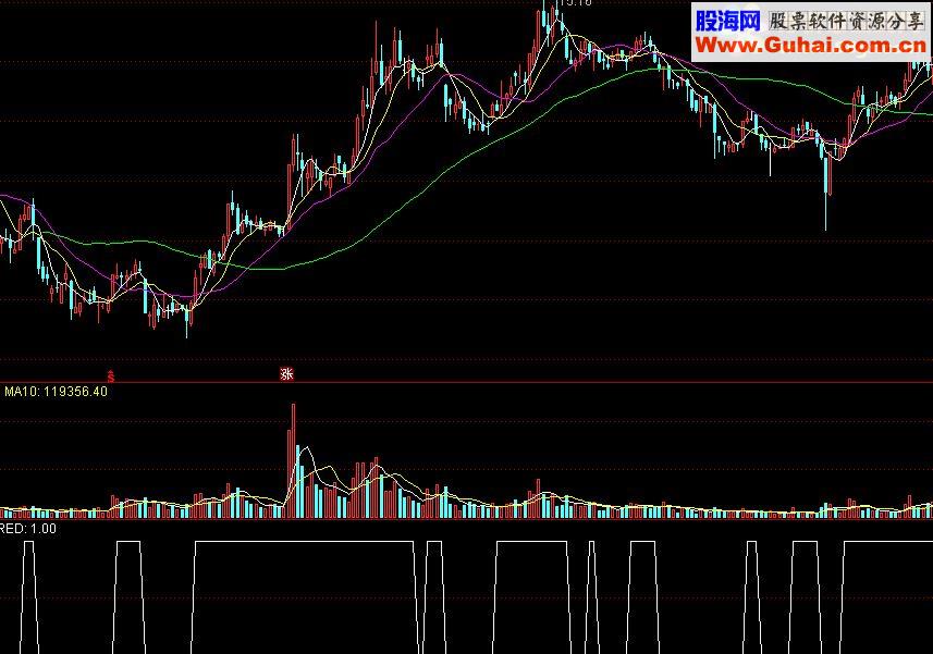 通达信强弱区间强势源码