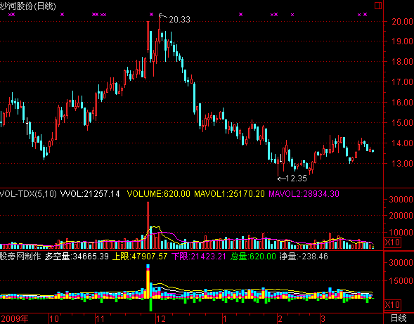 通达信成交量的好公式