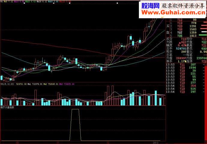 大智慧强于大盘选股源码副图