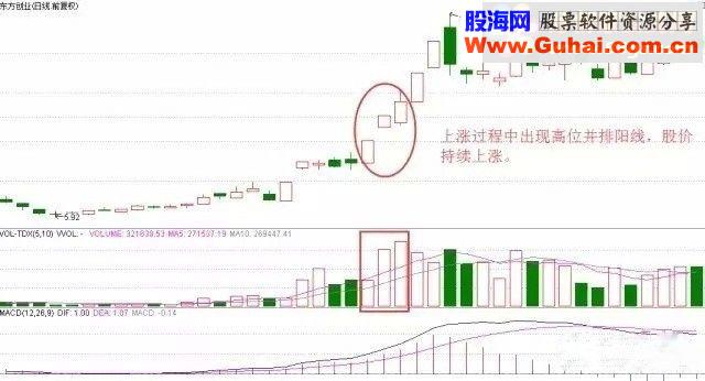 通达信★上升途中跳空并排双阳选股★（源码 选股/副图 贴图）