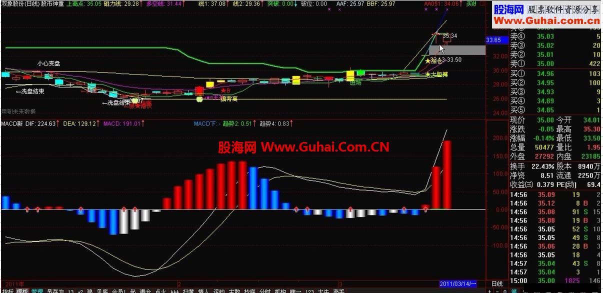 通信达MACD新趋势买入提示附图