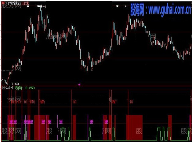 适用于快速拉升股票的量价突破指标公式