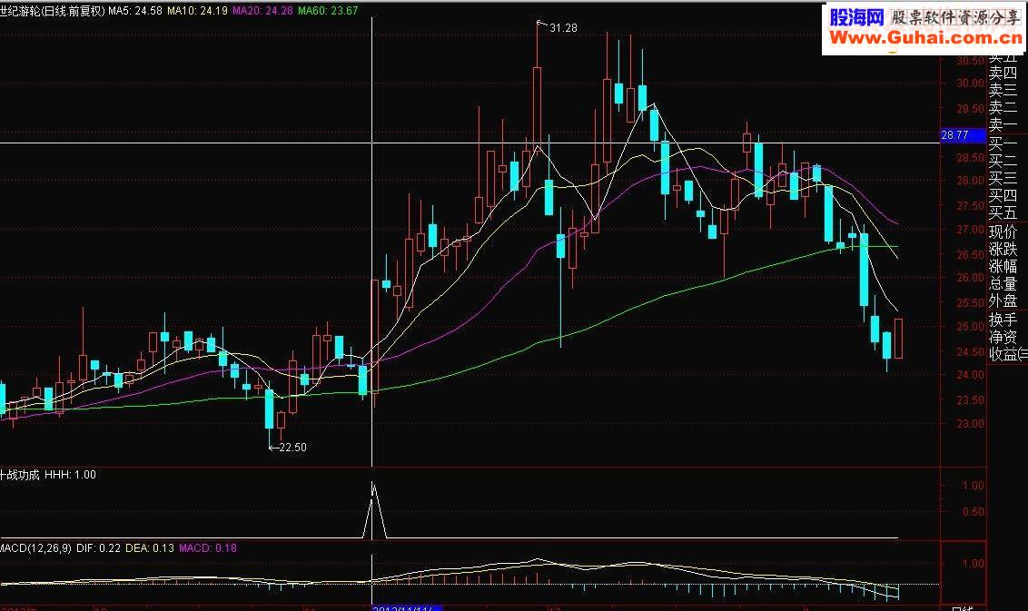 【金钻指标8】十战功成，每次盈利3%以上达92.8%，适合追求高成功率的朋友