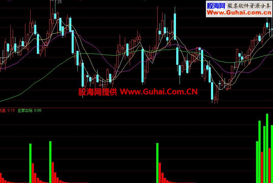 庄家出场源码附图