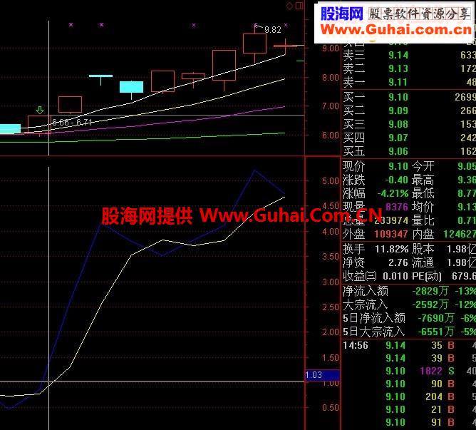 简单组股票 做股票就这么简单