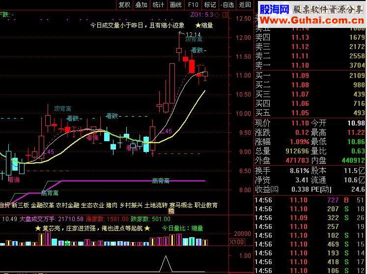 通达信★上升途中跳空并排双阳选股★（源码 选股/副图 贴图）