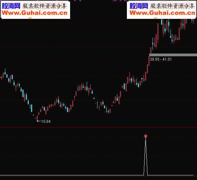 通达信老鸭头选股+主图+副图公式源码