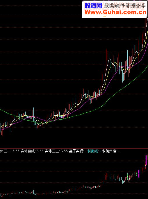 通达信黄金太极图PJ源码副图