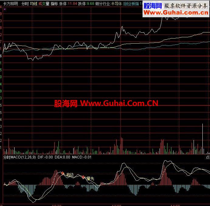 通达信分时大阳启动指标