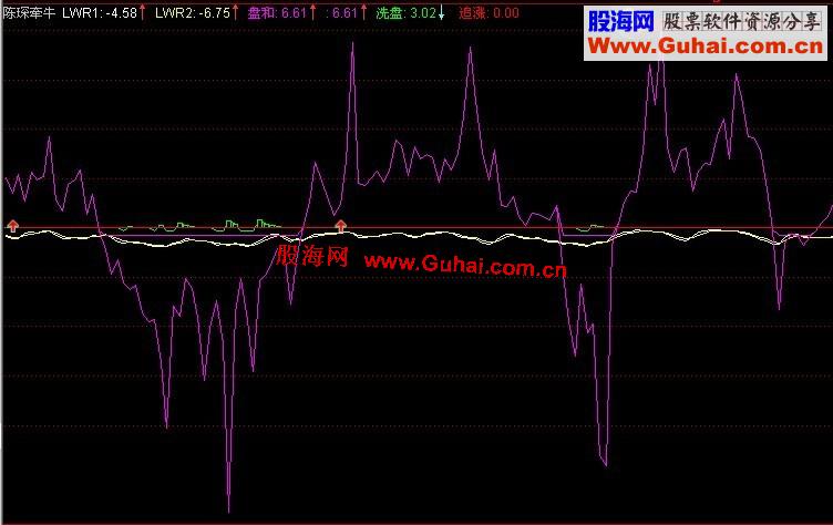 通达信陈琛牵牛副图公式