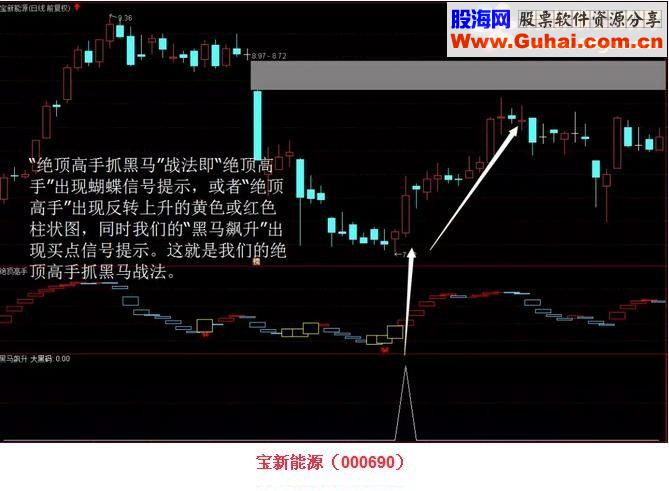 通达信“绝顶高手”抓嘿马源码副图/选股贴图）