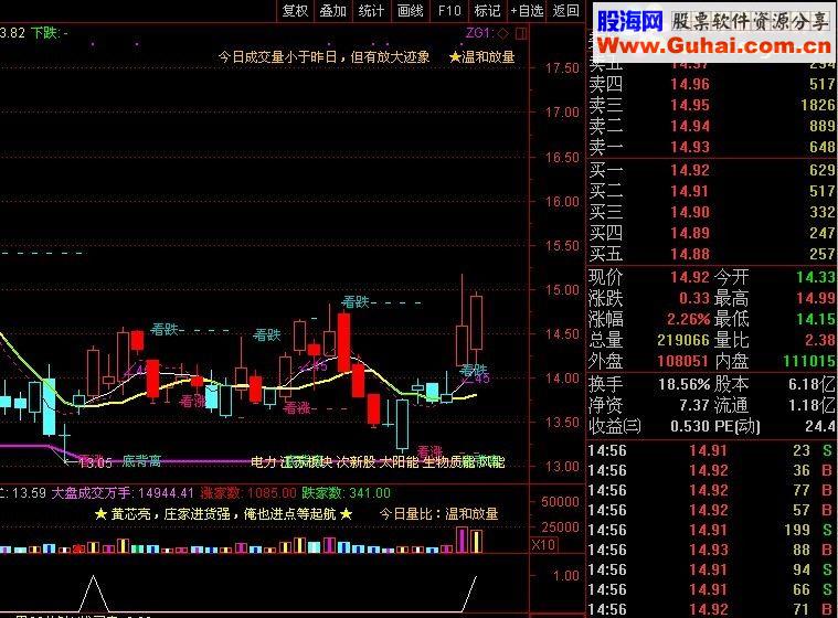 通达信★上升途中跳空并排双阳选股★（源码 选股/副图 贴图）