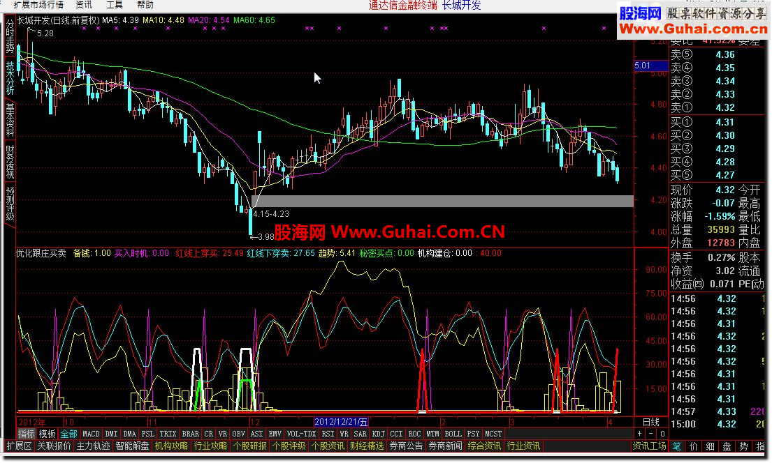 通达信全新优化跟庄买卖+全仓（红色）指标源码