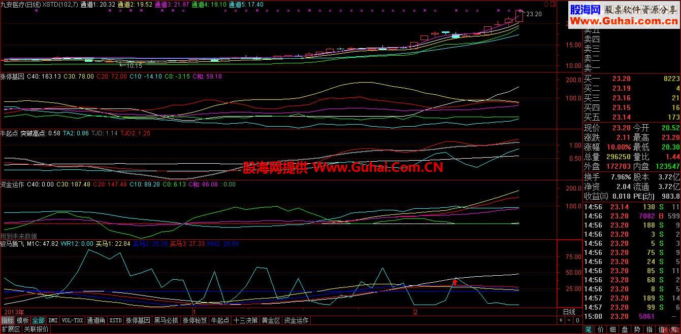 只要你进来看看，绝对可抓到骏马