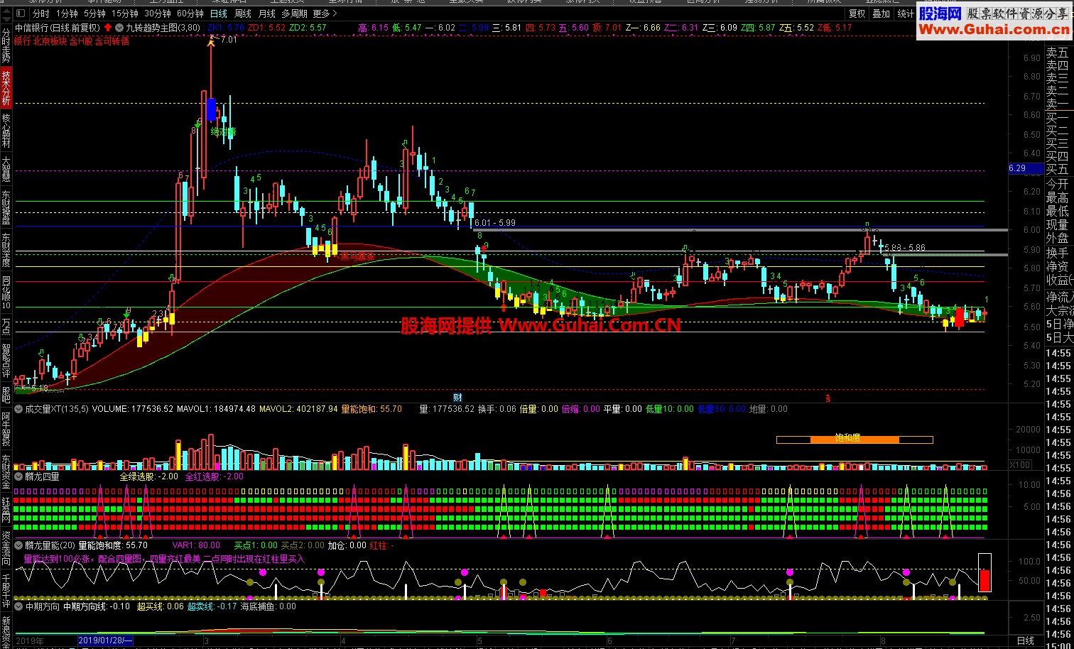 九转趋势（指标 主图 通达信）