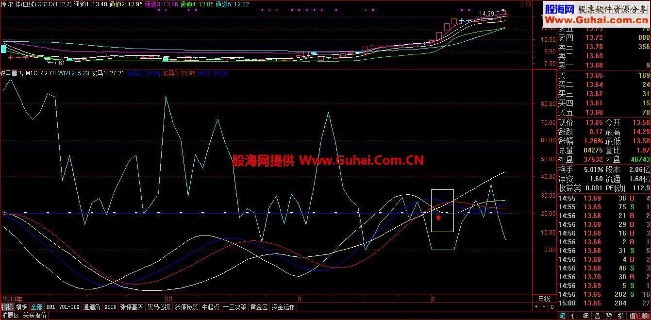 只要你进来看看，绝对可抓到骏马
