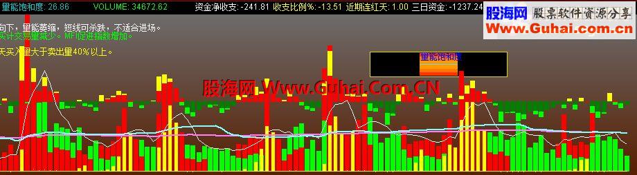 通达信该股今天买入量大于卖出量