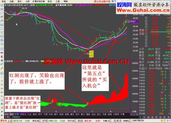 放牛郎金牛登山系统技术公式——“红洞黑洞”