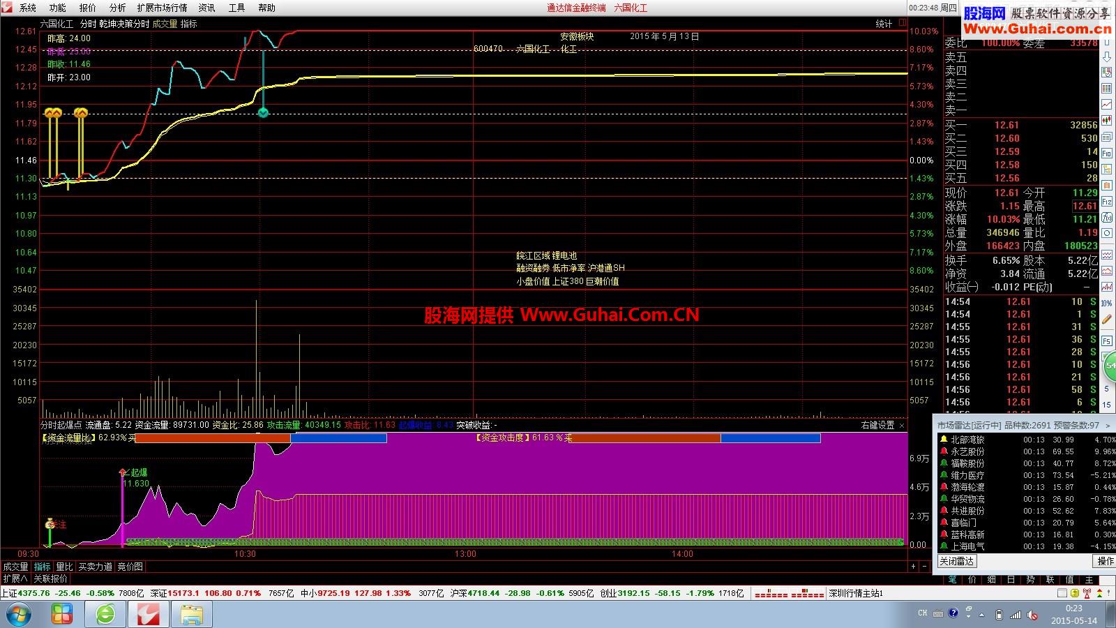 通达信分时起爆点公式 