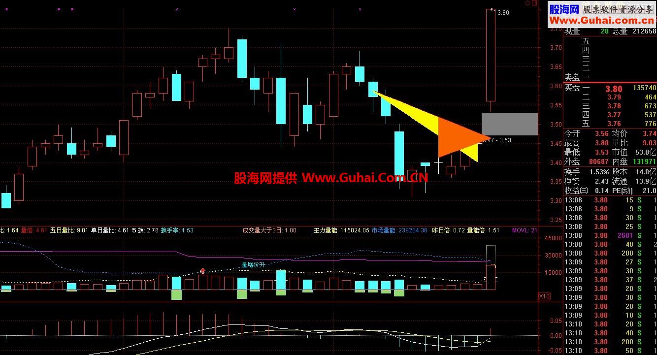 趋势罗盘 机构没有公开过的指标，第一时间发现变盘点