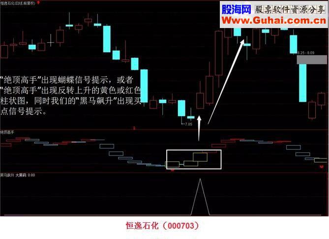 通达信“绝顶高手”抓嘿马源码副图/选股贴图）