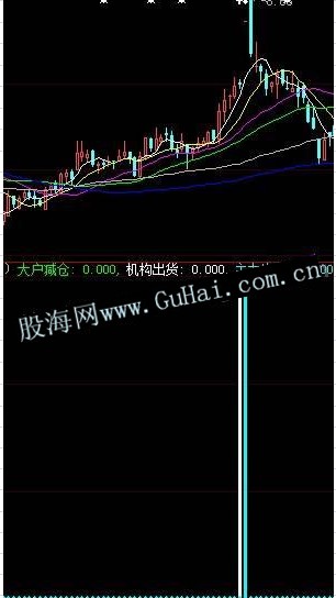 大智慧庄家逃跑监控指标公式