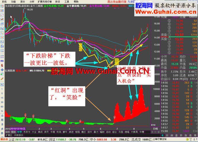 放牛郎金牛登山系统技术公式——“红洞黑洞”