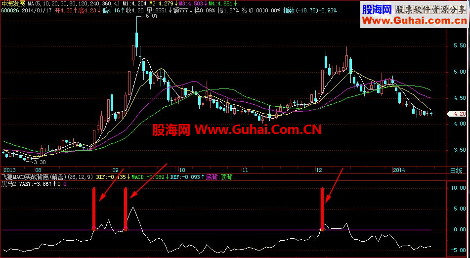 通达信起爆位置公式