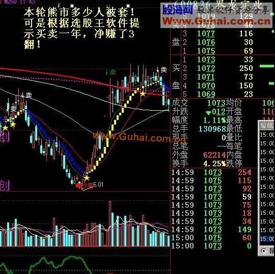 主图指标和胜龙快枪手的一样