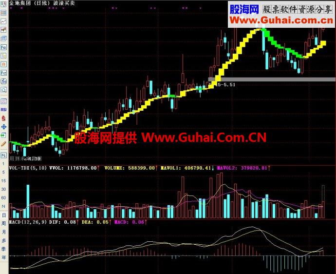 通达信波浪买卖主图指标