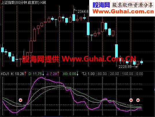 北沙系列（六）：北沙分钟线（公式、说明、附图）