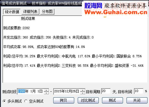 通达信《成功率98%》指标副图选股贴图\大智慧加密）