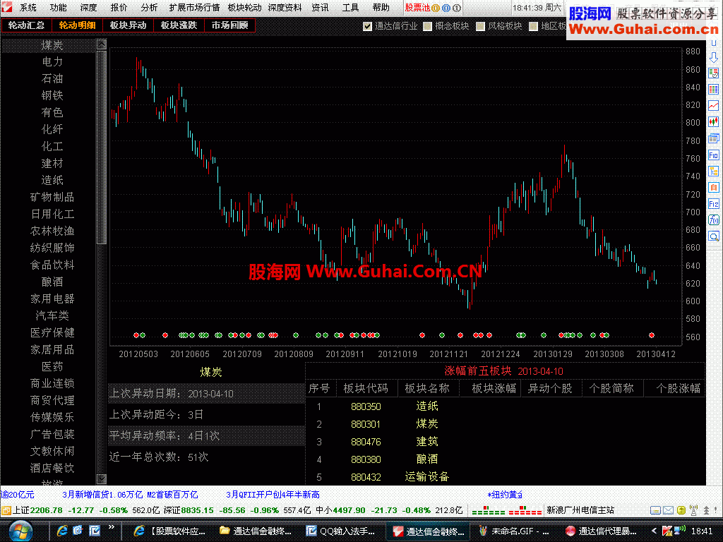 通达信金融终端V7.06内测版5.85(暴力十档+股票池+板块轮动+深度资料)