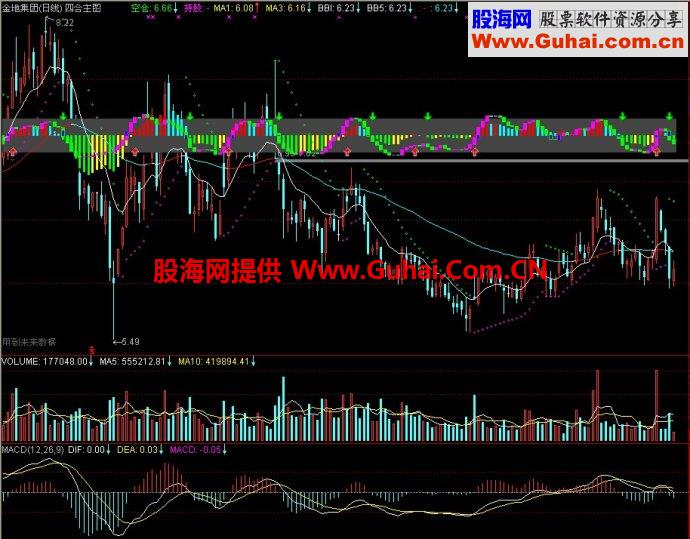 通达信2指标四合主图源码