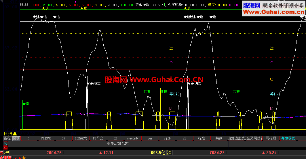 大智慧资金指数公式