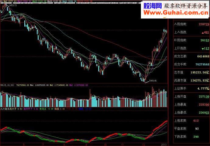 大智慧指标JL大盘龙副图源码