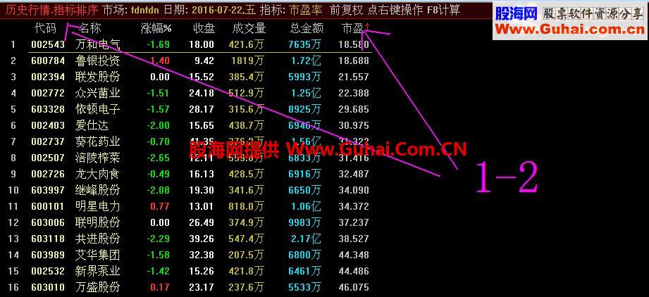 通达信十删四选（源码选股贴图）