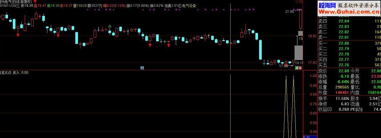 通达信精准买点（副图选股 贴图 无未来）