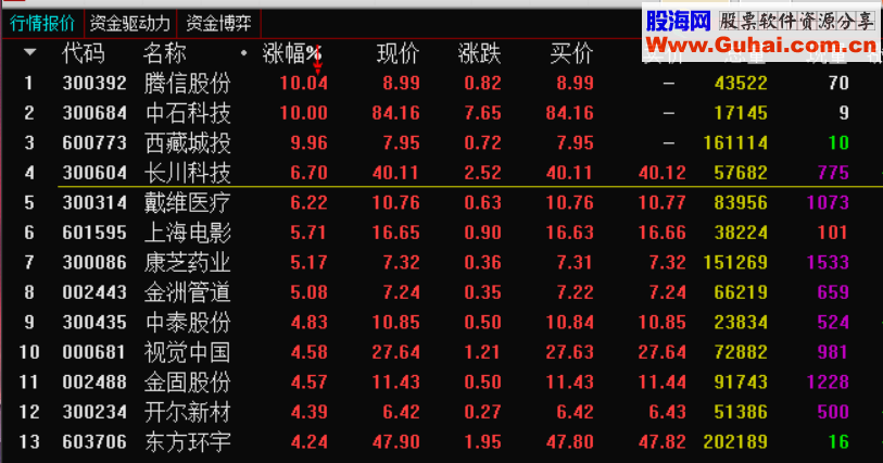 通达信红绿交叉选股指标 