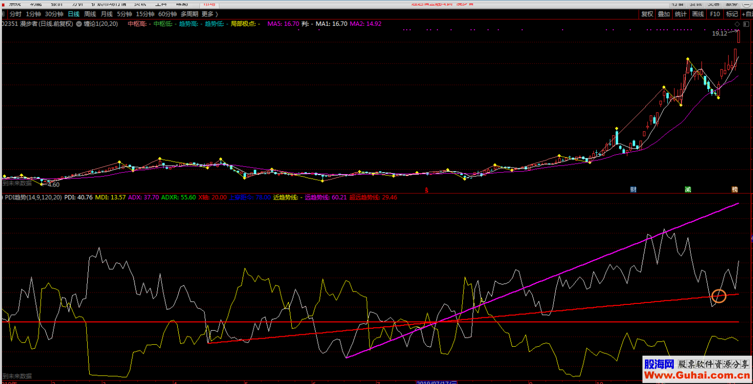 通达信PDI趋势线（指标副图贴图）无加密，有未来