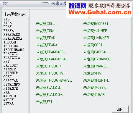 通达信《成功率98%》指标副图选股贴图\大智慧加密）
