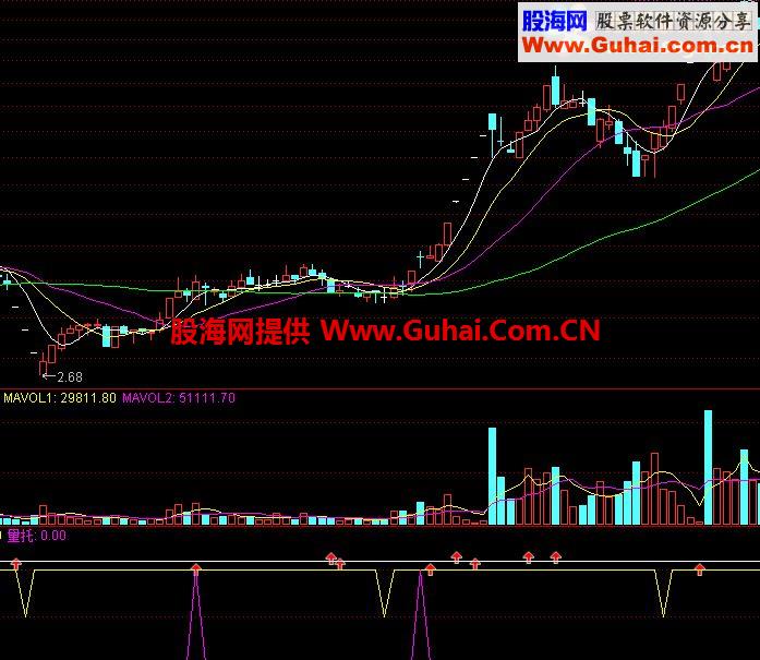 通达信指标公式---只为分享有缘有慧眼