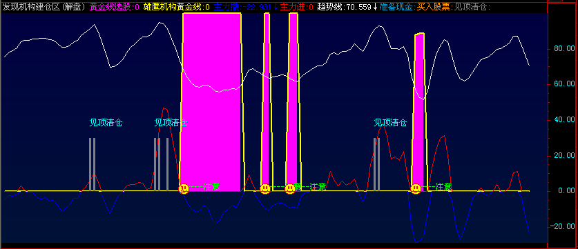 发现机构建仓区