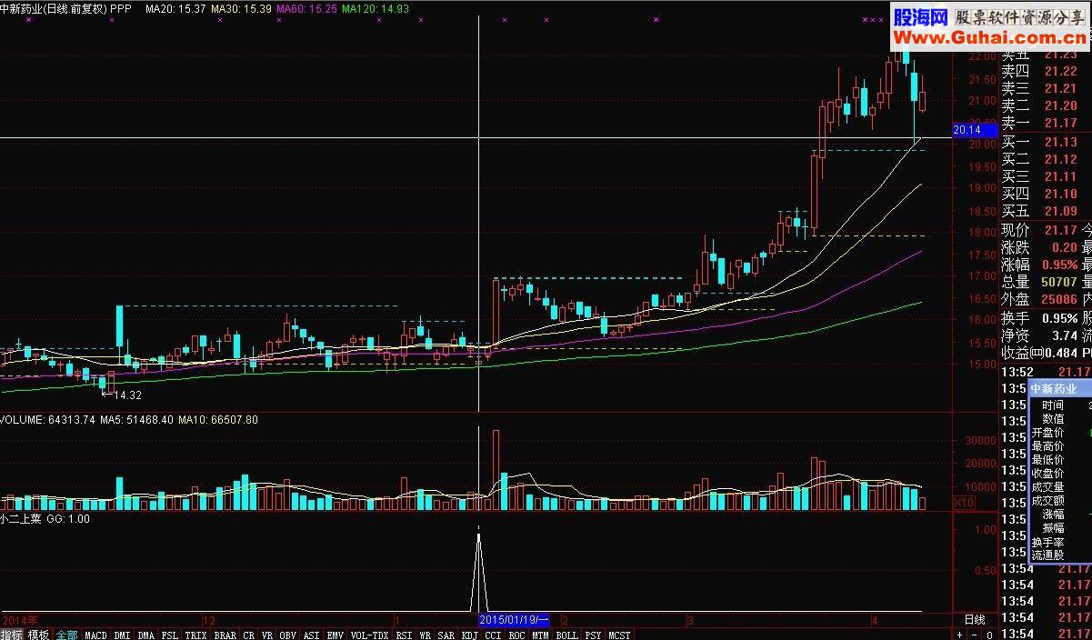 通达信小二上菜公式 道道美味 快进快出 以速取胜
