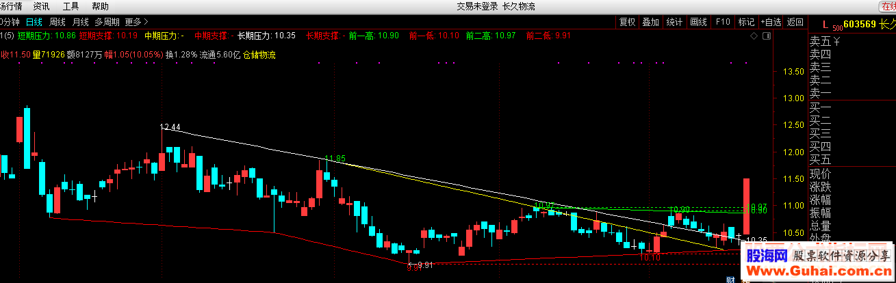 通达信自动画线（指标主图贴图）无加密