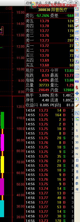 六彩条共振做的选股公式，如图所示