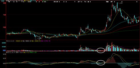 股海网选股之:MACD强势金叉形态和蚂蚁上树形态